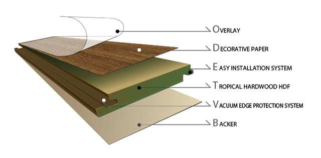 Cấu tạo sàn gỗ công nghiệp Indonesia